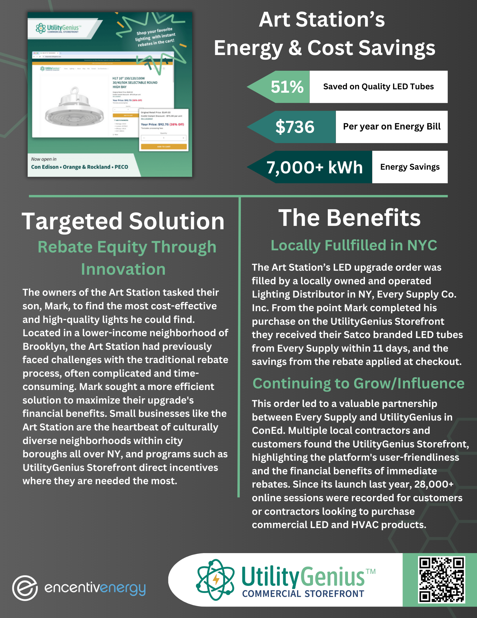 Art Studio's Success Story with UtilityGenius™ Commercial Storefront